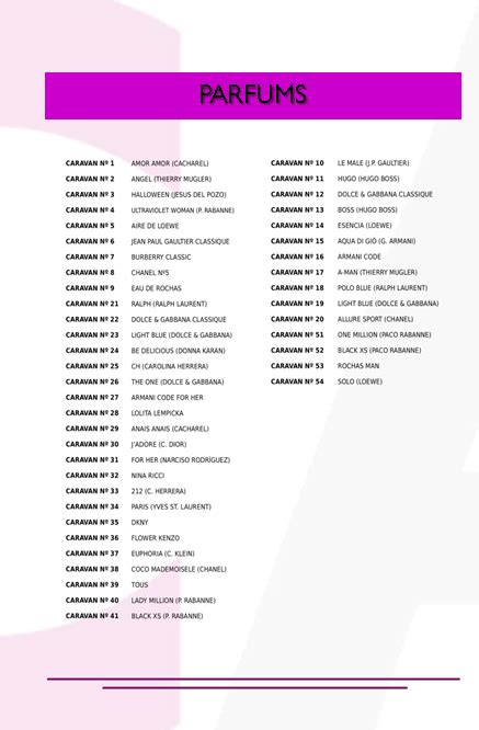 lista de perfumes de caravan.